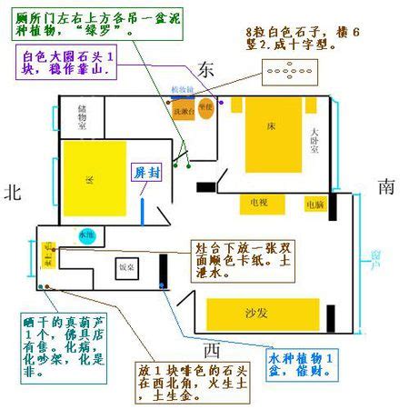 灶台方向